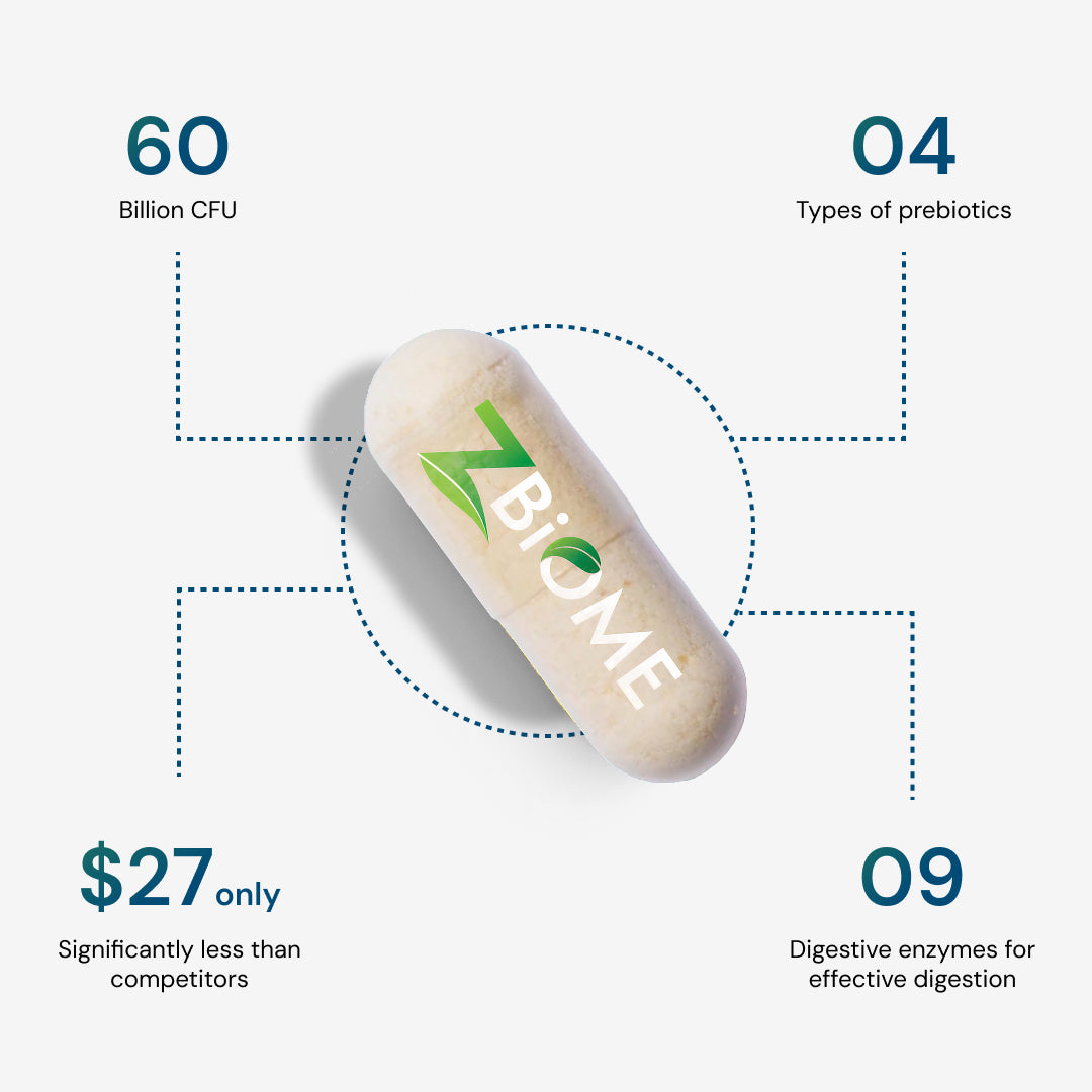 ZBIOME Probiotic + Prebiotic + Digestive Enzymes